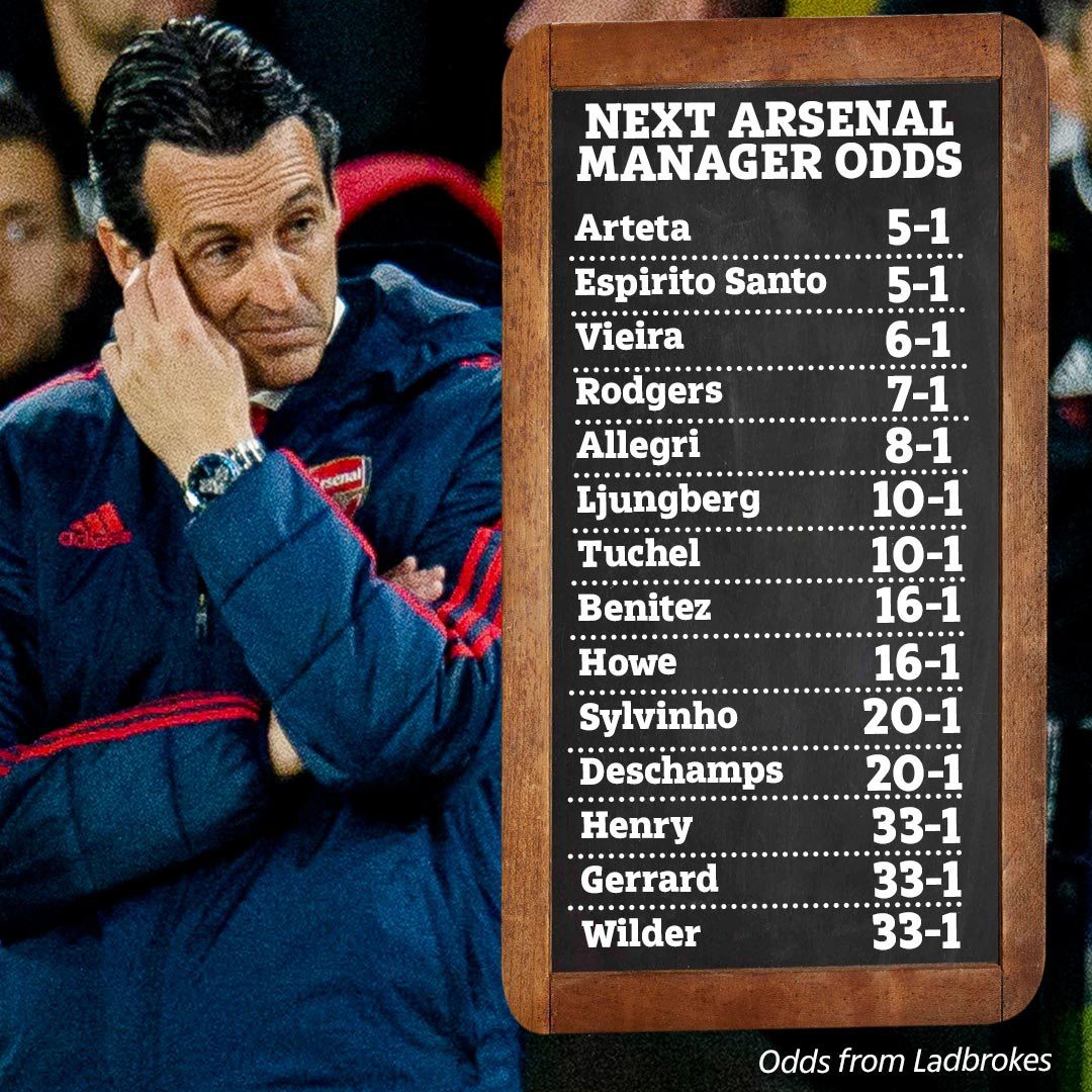 , Arsenals seven-man shortlist of managers they could have hired instead of Emery including Allegri and Henry