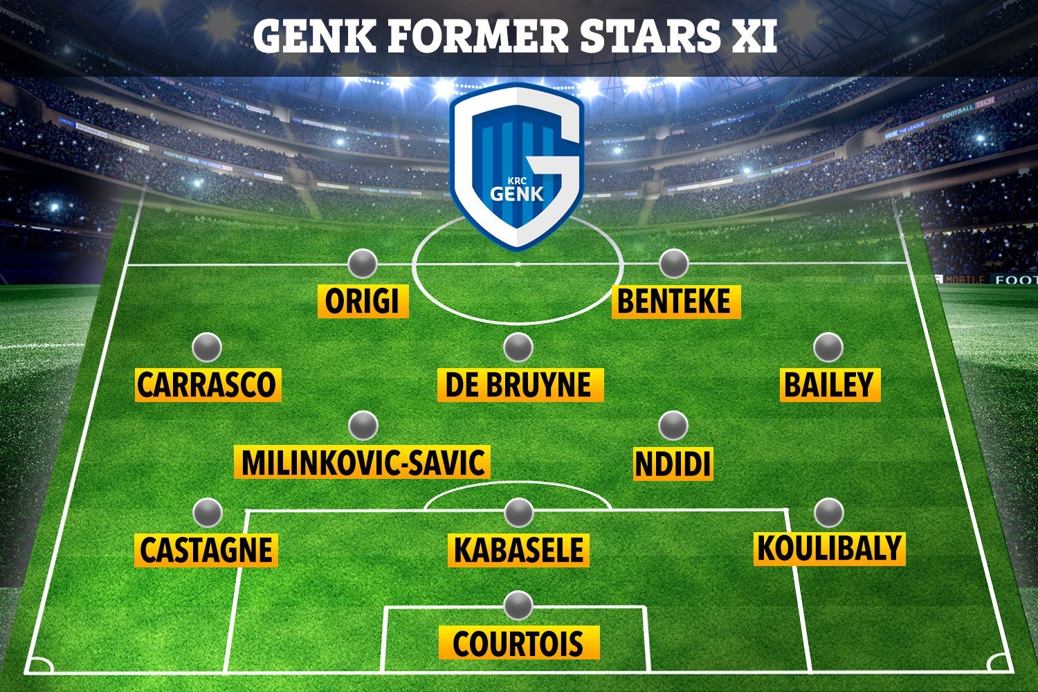 , How Genk could have lined-up against Liverpool if they hadnt sold stars including Koulibaly, Courtois and De Bruyne