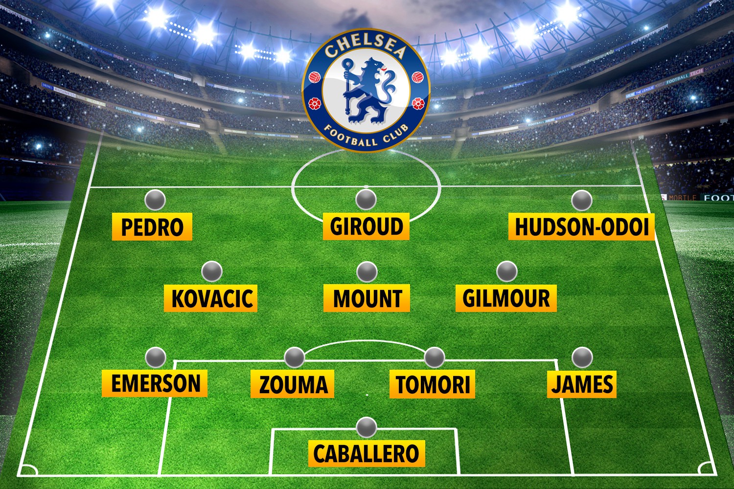 , How Chelsea could line up for Man Utd clash with Lampard set to give old guard run-out and break Carabao Cup tradition