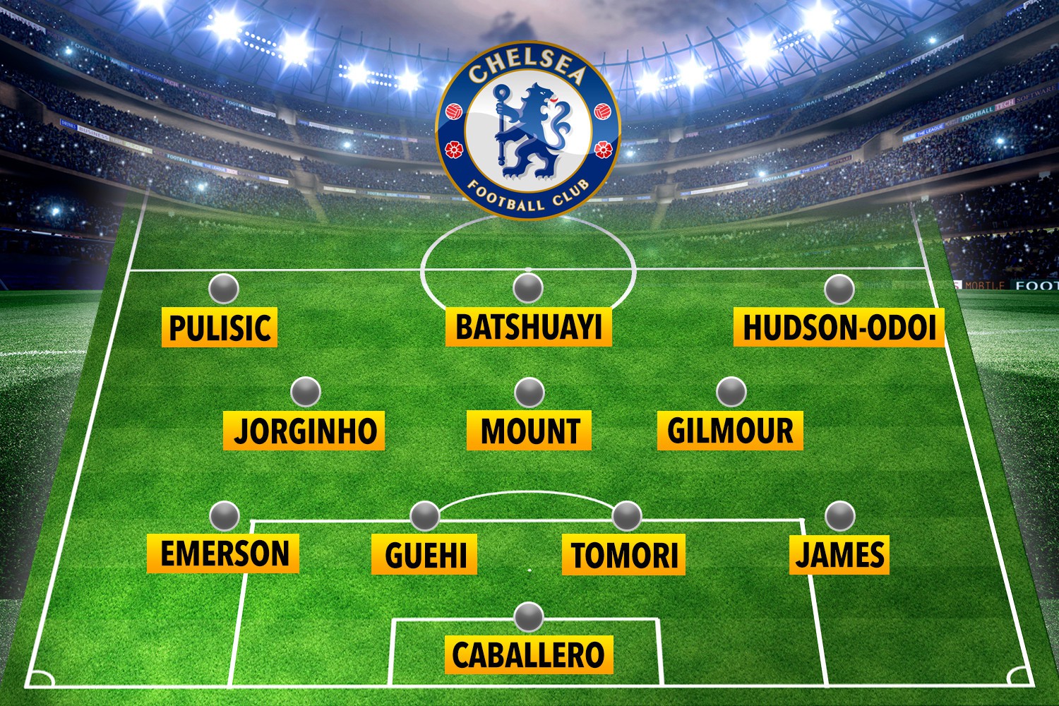 An alternative XI that Lampard could go with featuring last week's heroes Batshuayi and Pulisic 