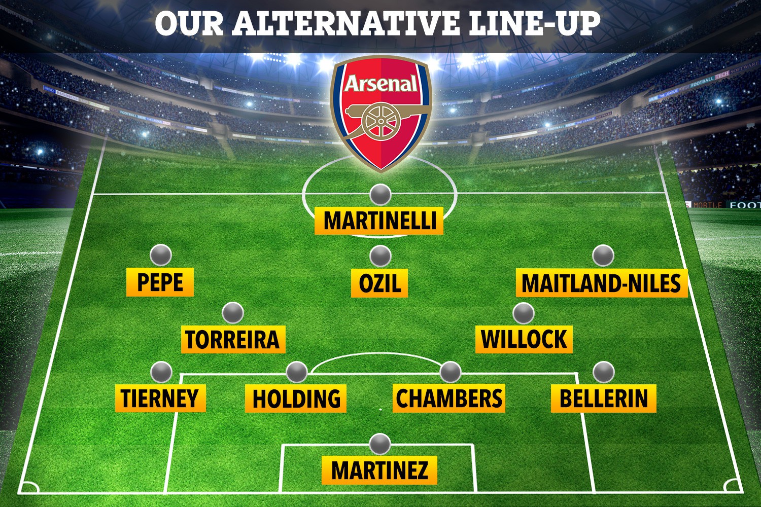 , How Arsenal will line-up at Vitoria in Europa League with Granit Xhaka back after f*** off rant and Martinelli up top