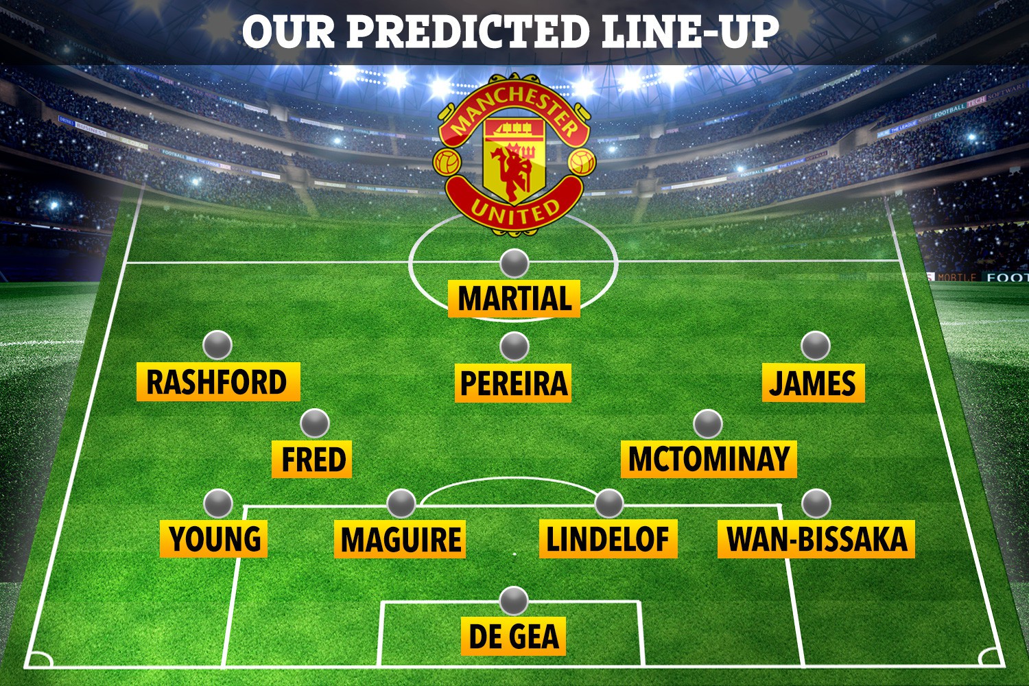, How Man Utd will line up against Brighton with Lindelof and McTominay in contention despite injury fears and Pogba out