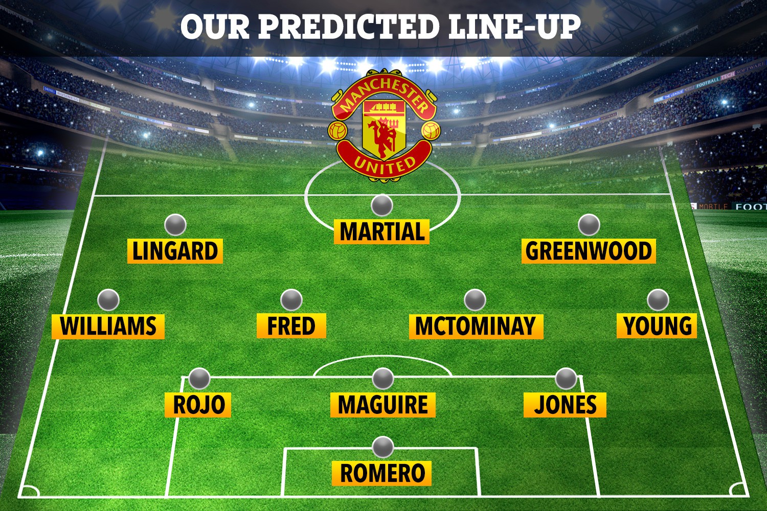 , How Man Utd will line-up against Partizan Belgrade with Victor Lindelof ruled out and Anthony Martial to start up front