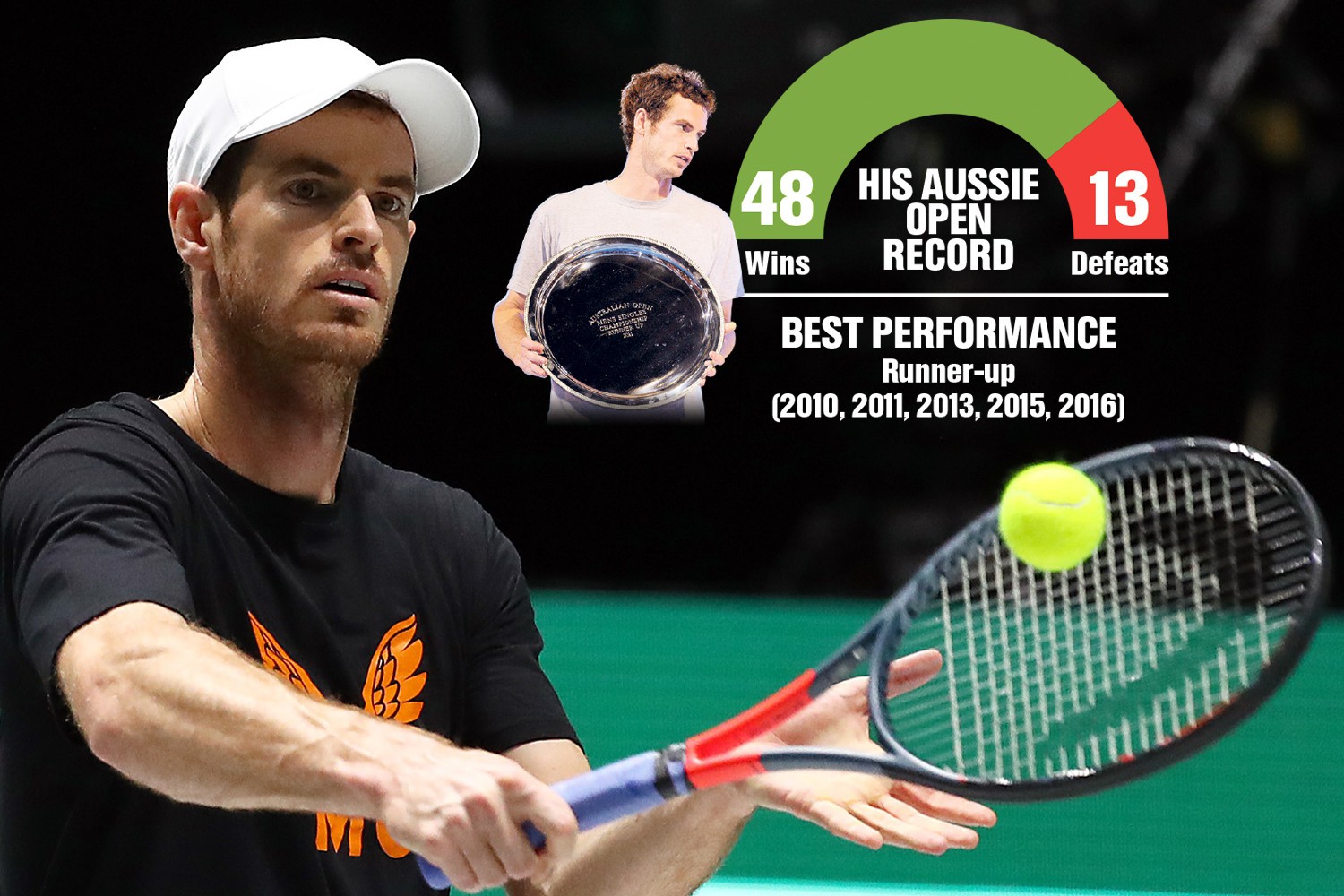, Andy Murray sacrificed Davis Cup to ensure his fitness for incredible Australian Open return after groin tweak