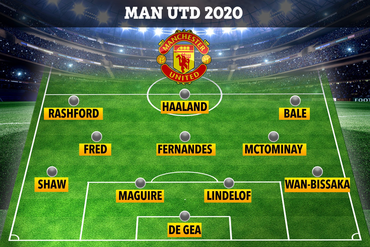 , How Man Utd could line up with Bale, Haaland and Fernandes but no Pogba as Solskjaer plots huge January transfer window