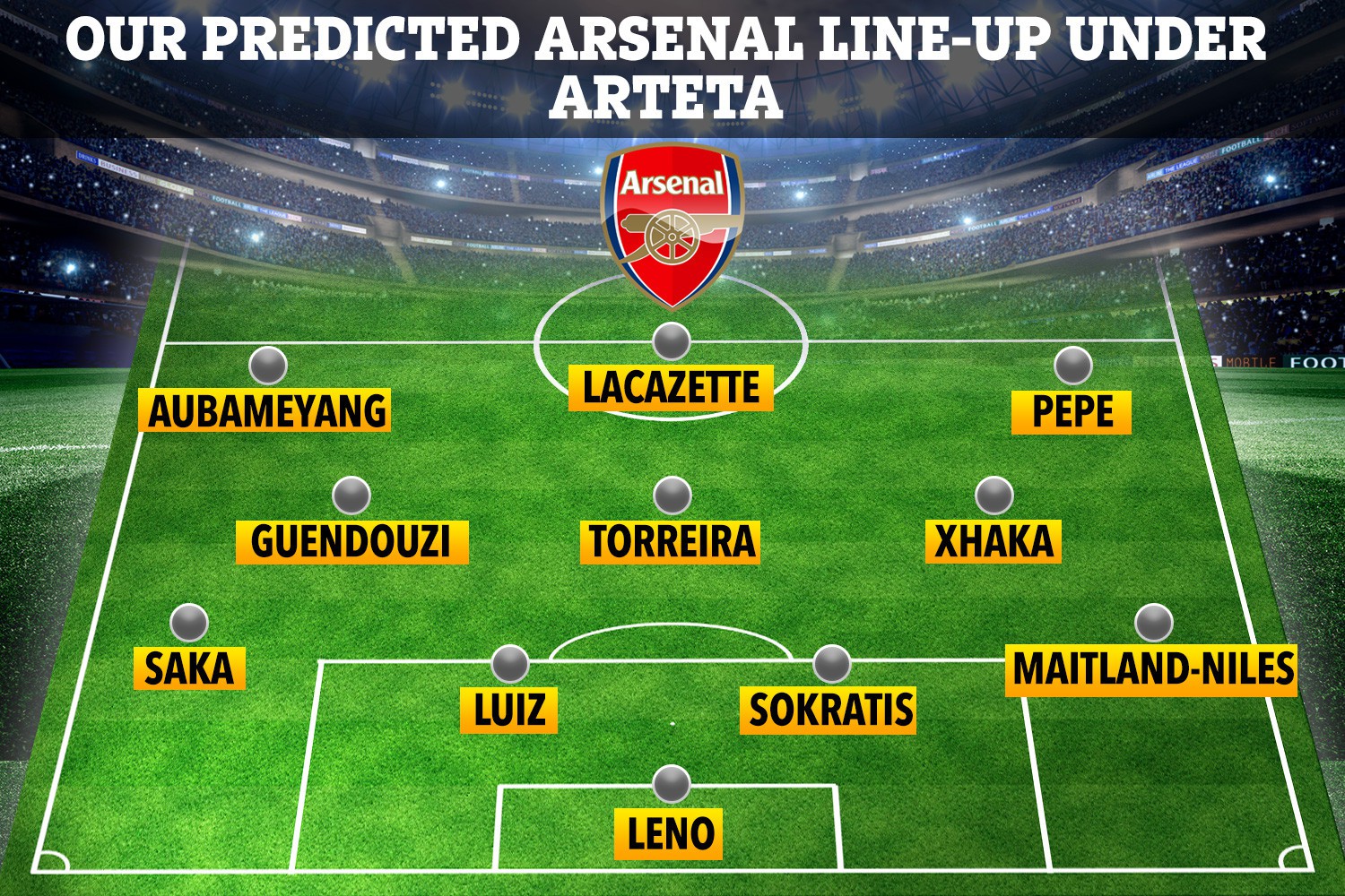 , How Arsenal could line up against Bournemouth with Ozil available but Arteta facing defensive crisis for first game