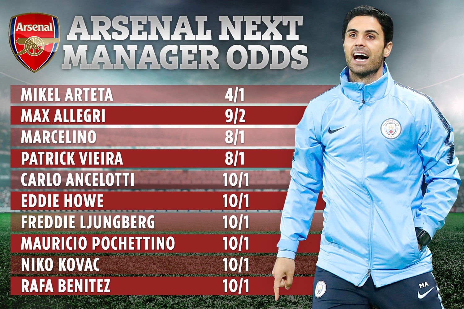, Mikel Arteta desperate for Arsenal managers job but wants guarantees off board and does not want to upset Man City