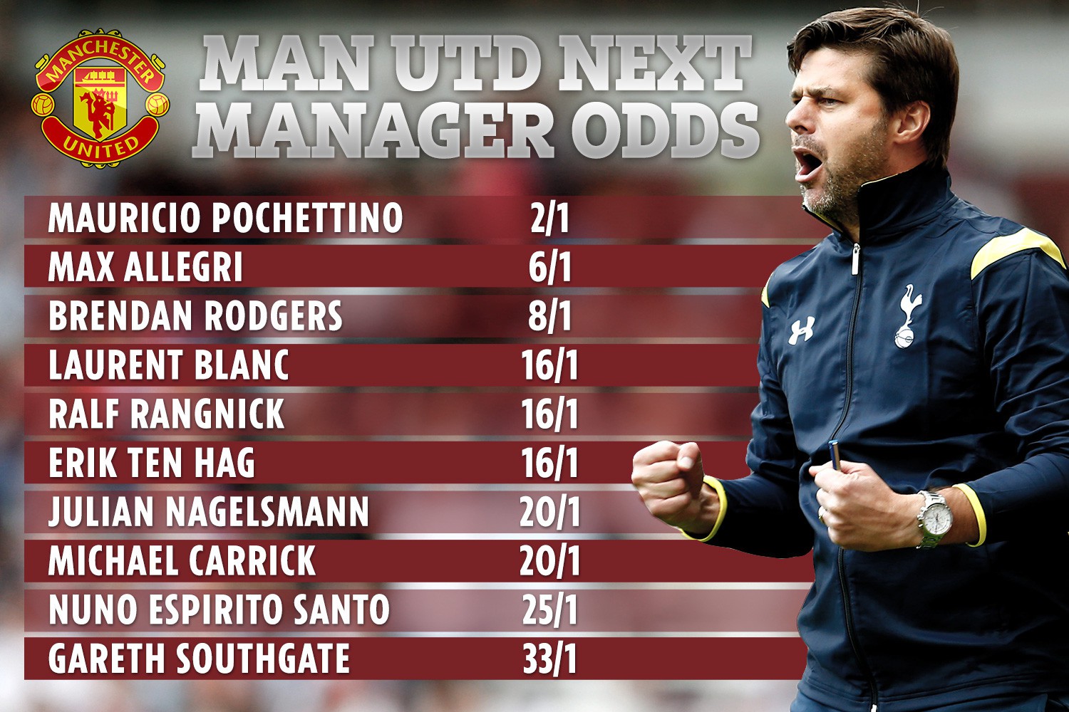 , How Man Utd could line up under Pochettino with Kane, Eriksen and Alderweireld if they hire ex-Spurs boss