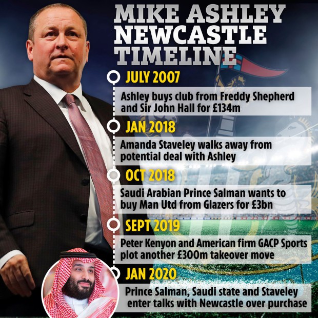 , Newcastle takeover slammed as sportswashing as Amnesty urges fans to protest against potential new Saudi owners