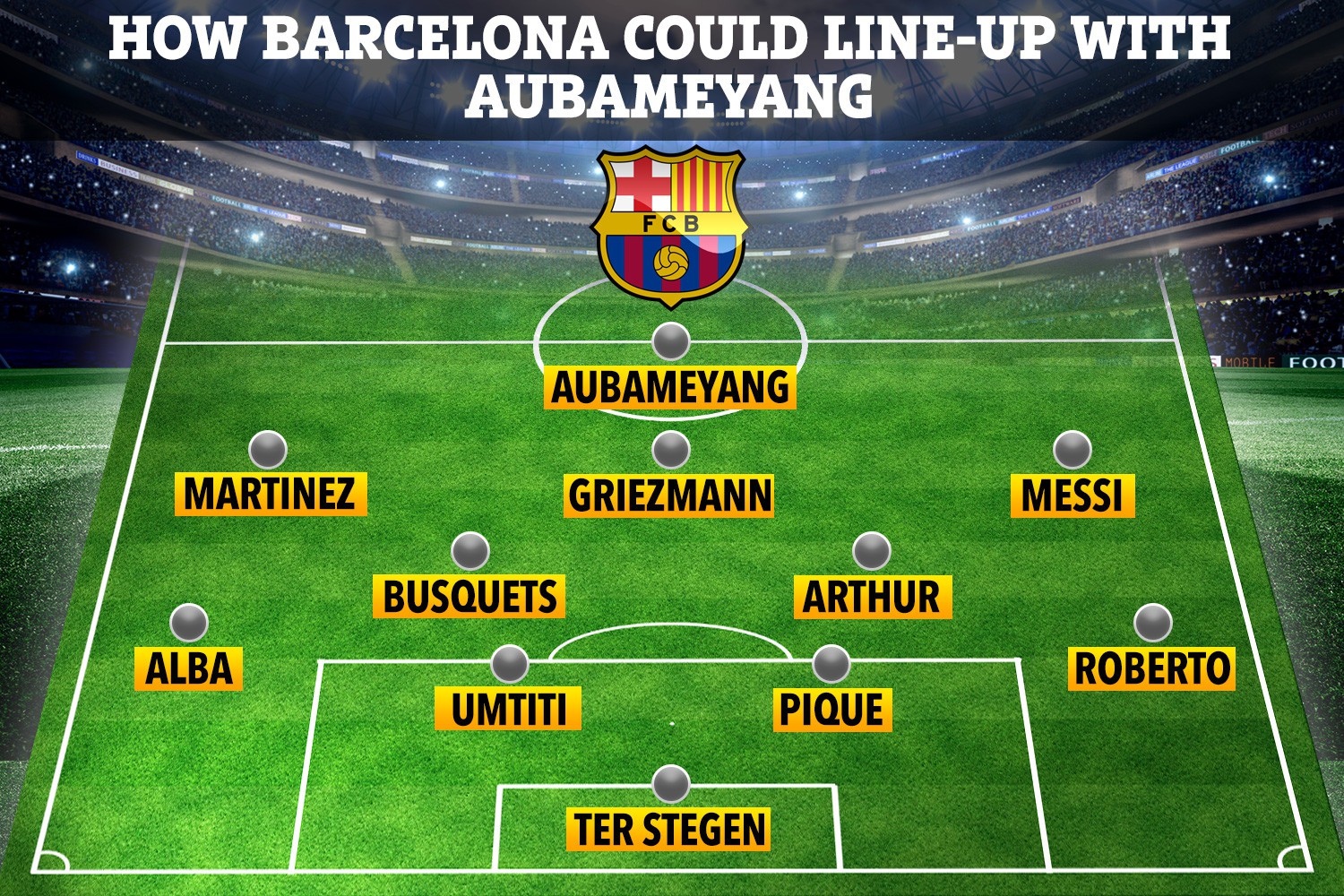 , How Barcelona could line up with best attack in world if they seal Aubameyang transfer to play alongside Messi
