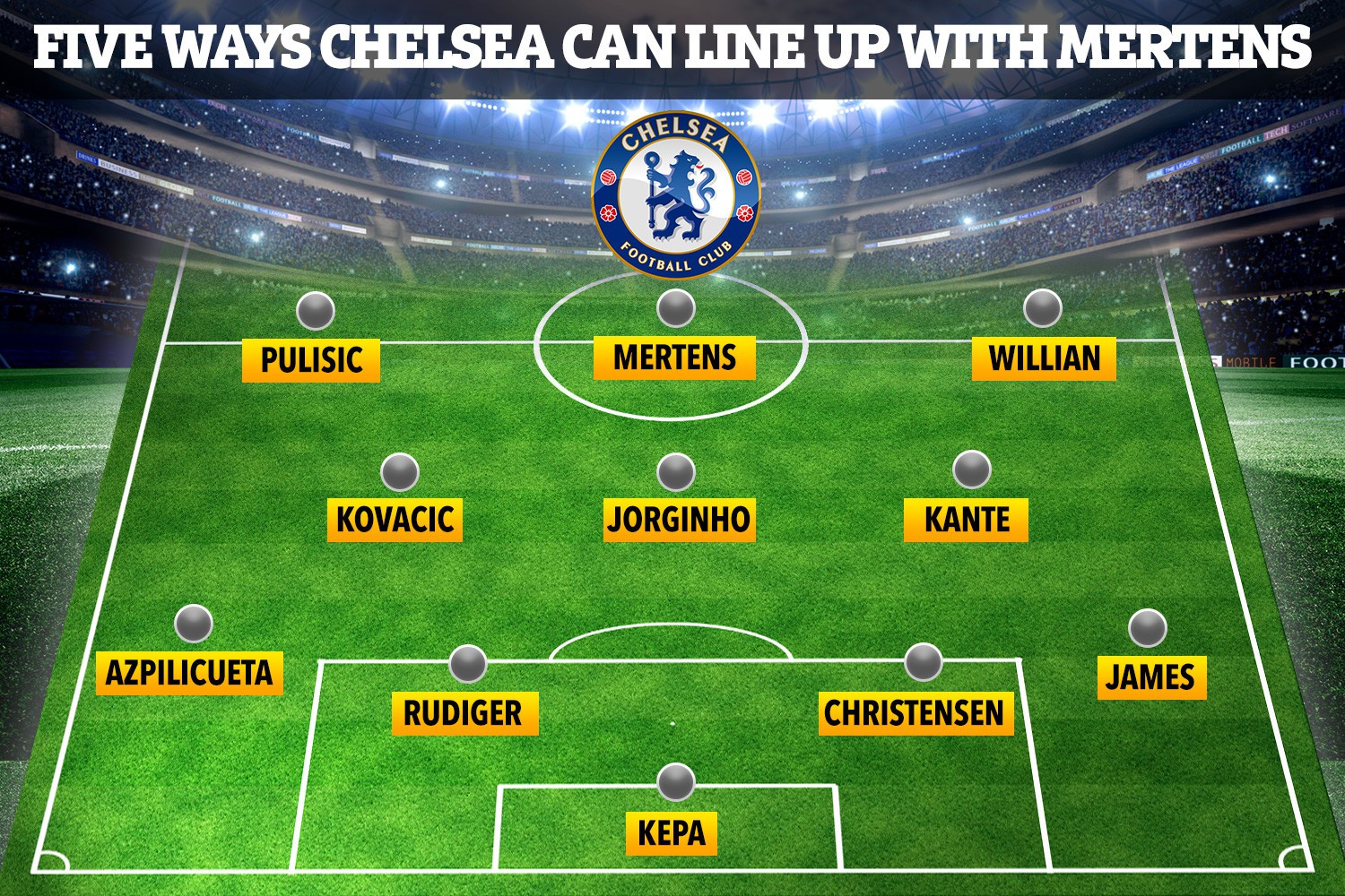 , Five ways Chelsea could line up to accommodate Dries Mertens including Lampards favourite 4-2-3-1 formation