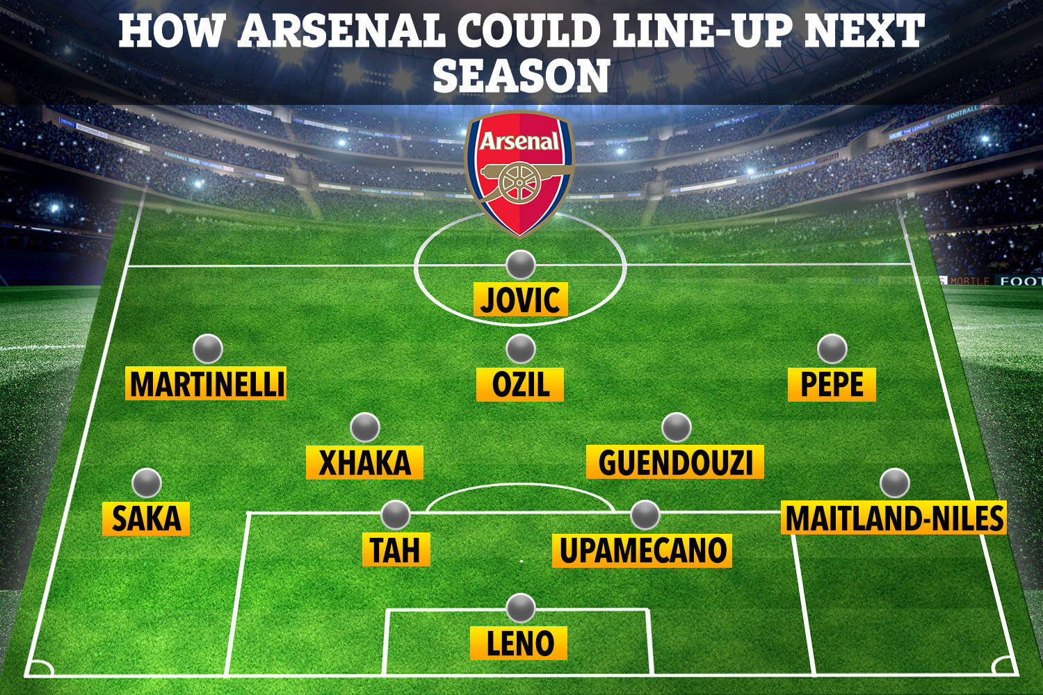 , How Arsenal could line-up next season with fears BOTH Aubameyang and Lacazette will leave and a huge defensive overhaul