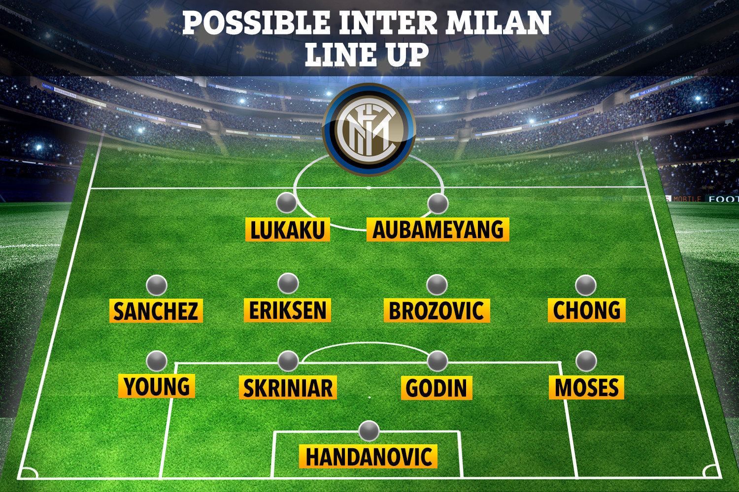 , How Inter could line up next season with SEVEN ex-Premier League stars as Conte eyes Aubameyang and Chong