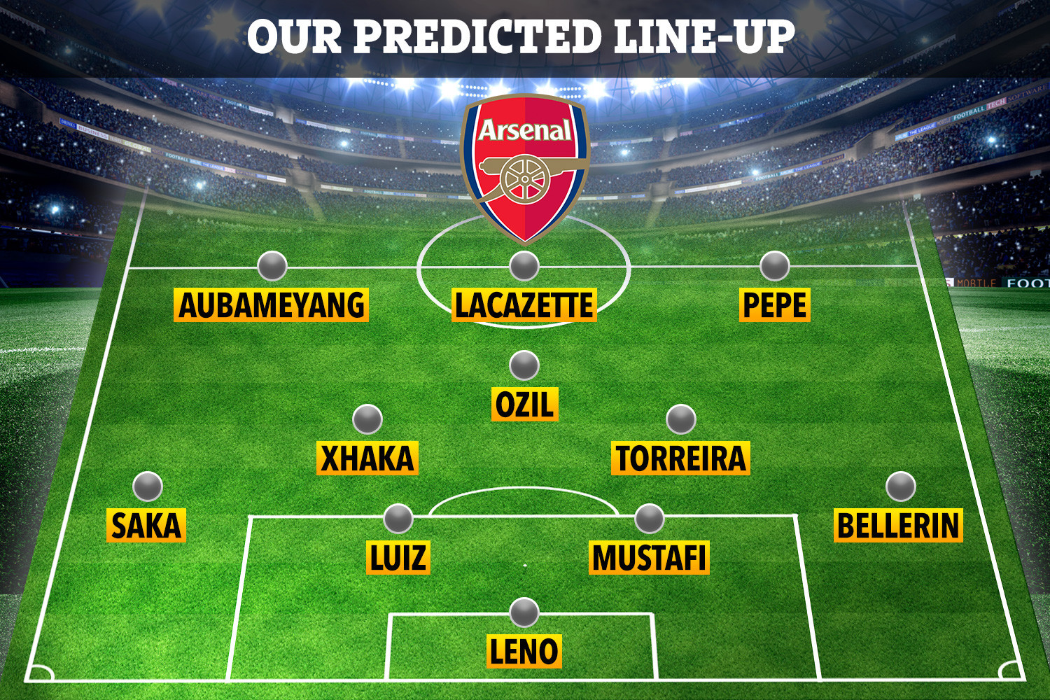 , How Arsenal will line up vs Olympiacos with Arteta facing Lacazette dilemma and Kolasinac ruled out with injury