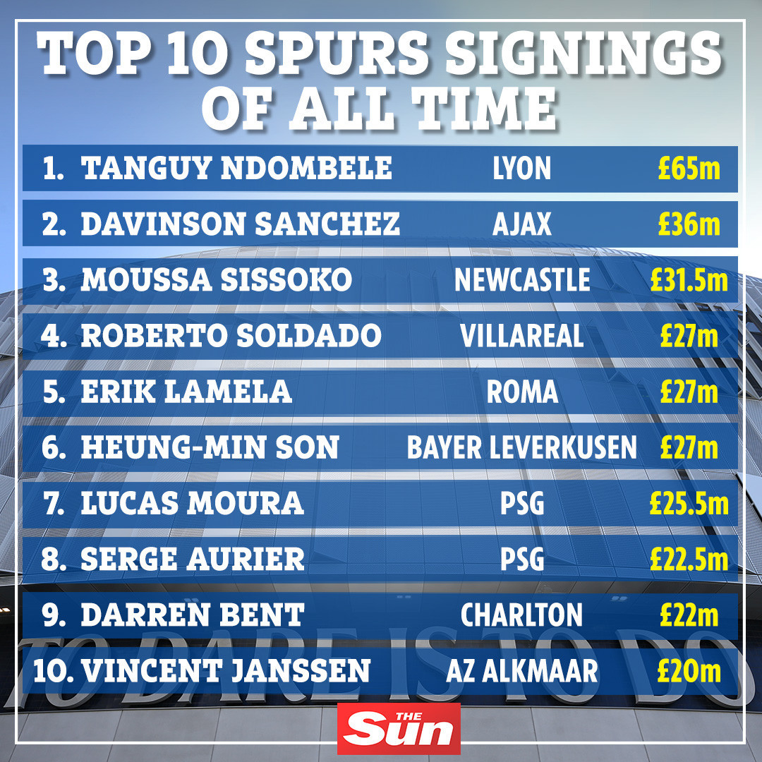, Tottenham favourites to complete £20million transfer for QPR star Eberechi Eze