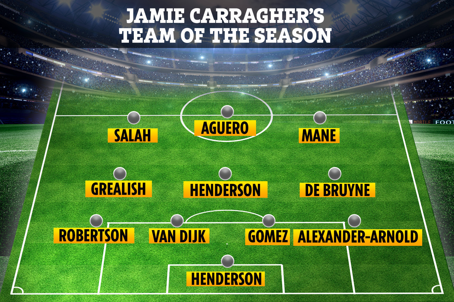 , Jamie Carragher names his Premier League Team of the Season so far, including the entire Liverpool back-four
