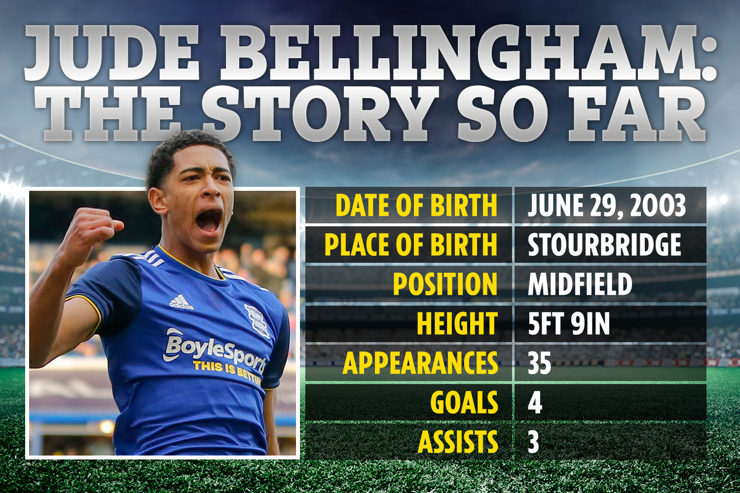 , Chelsea intensify efforts to land Jude Bellingham and hijack Man Utd’s £30m transfer