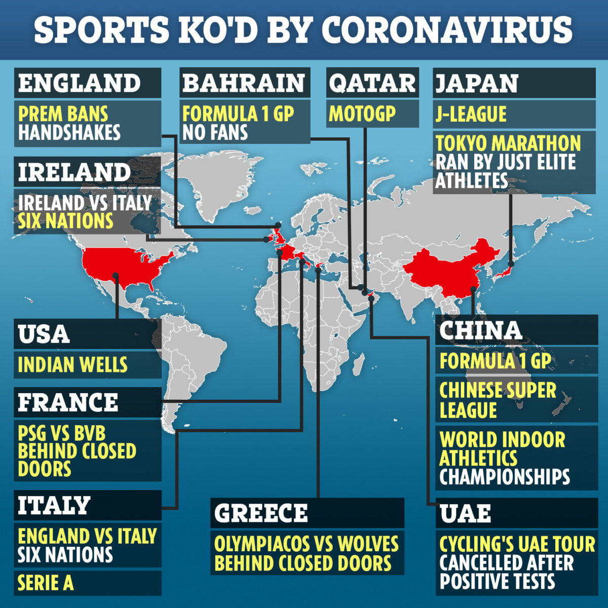 , Premier League matches and other sport events to allow fans in for now after Government crisis talks over coronavirus
