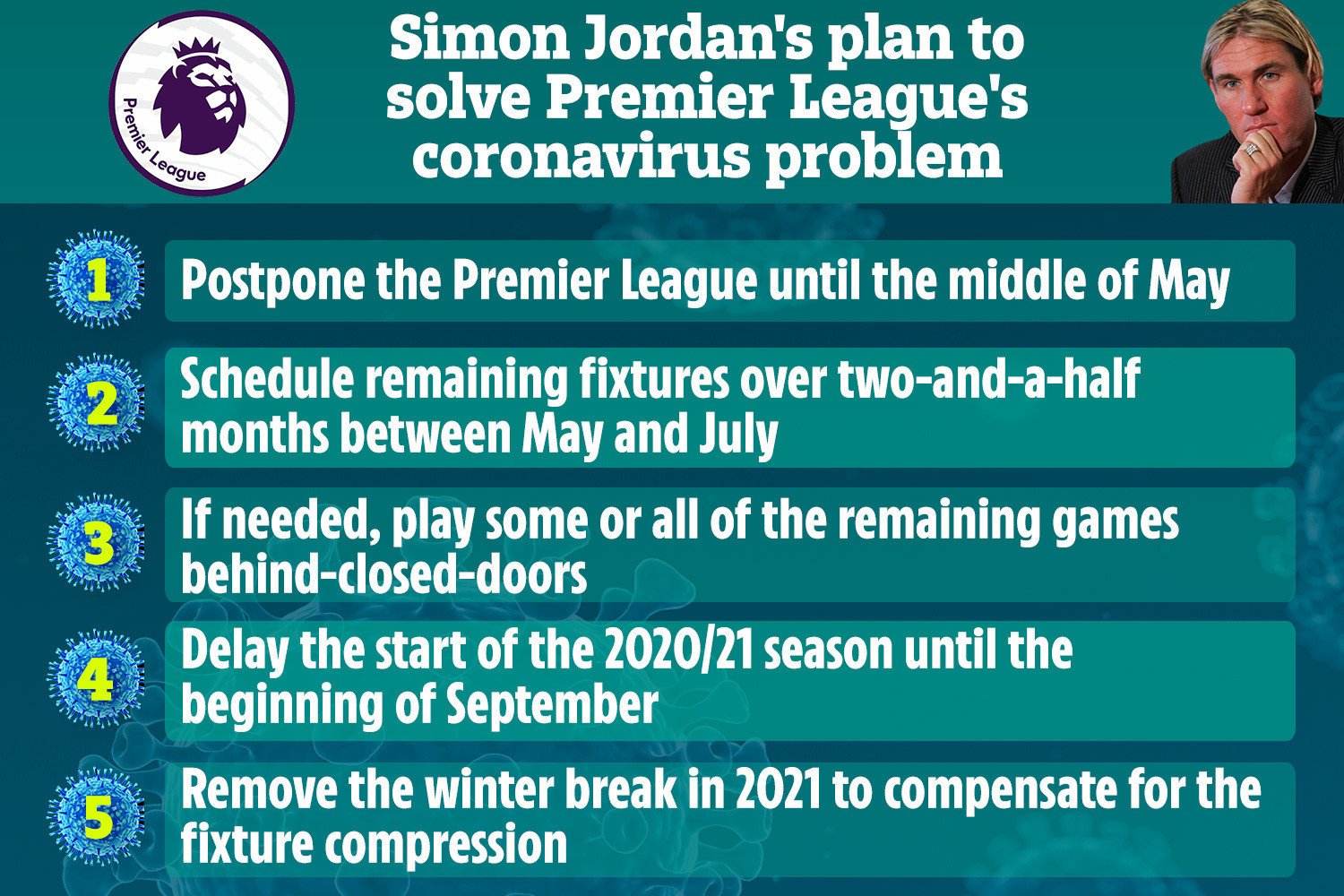 , Premier League plot to end season in behind-closed-doors Midlands quarantine camp from May despite coronavirus lockdown