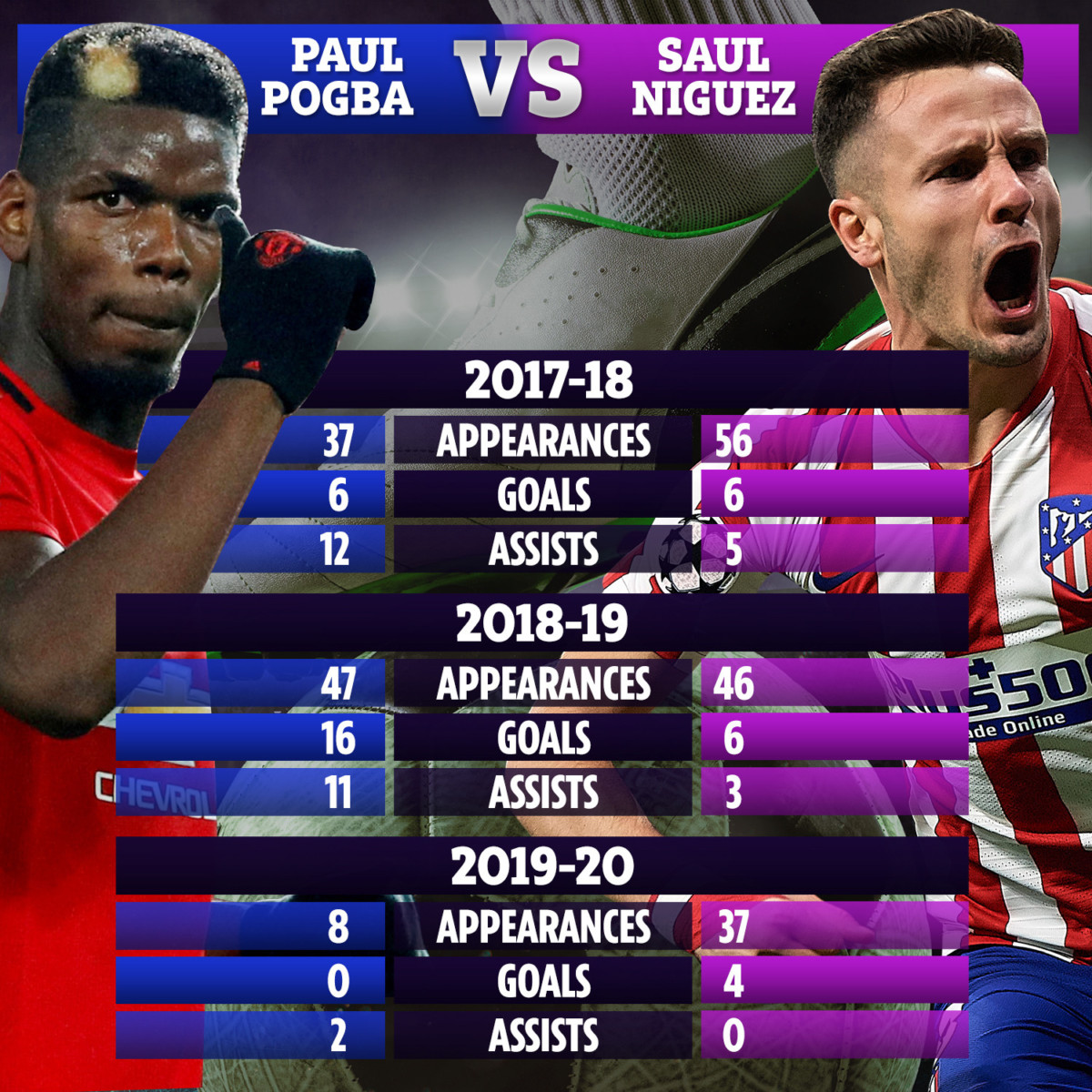 , Man Utd to miss out on Saul Niguez transfer, they’re only willing to pay half £132m Atletico want for Pogba replacement
