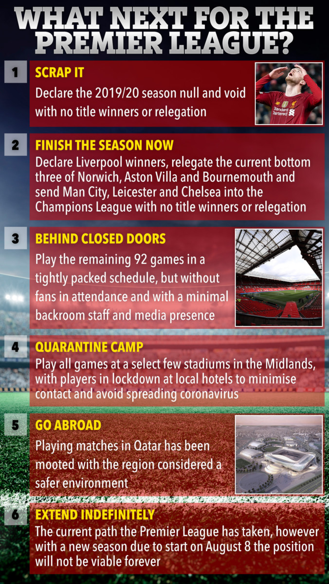 , Will Liverpool still win the Premier League title, and what happens if the season is cancelled?