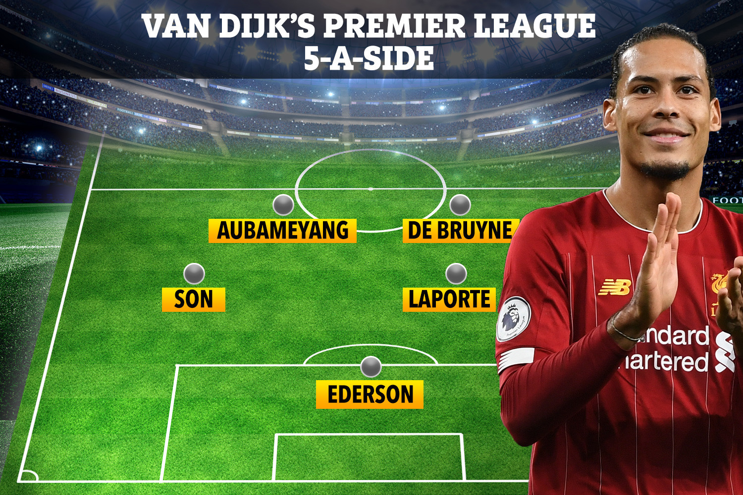 , Van Dijk picks his dream Premier League five-a-side team without Liverpool stars including THREE Man City rivals