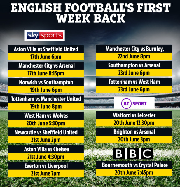 , Premier League fixtures TV schedule: How to watch ALL of the big return on Sky Sports, BT Sport, BBC and Amazon