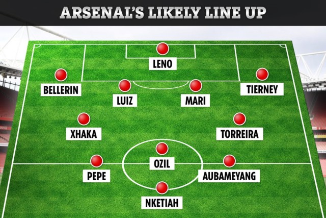 , How Arsenal could line up in West Ham friendly as Kieran Tierney and Lucas Torreira return from injury