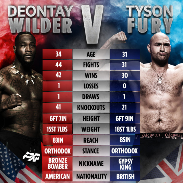 , Deontay Wilder’s manager confirms he WILL fight Tyson Fury this year despite Eddie Hearn doubting US star wants trilogy