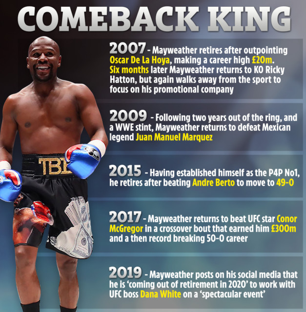 , Floyd Mayweather confirms comeback for exhibition fight in Tokyo but rules out MMA switch