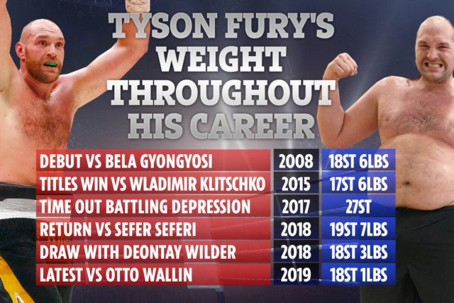 , Eddie Hearn rejected the chance to sign Tyson Fury because Gypsy King was so overweight during talks in Monaco