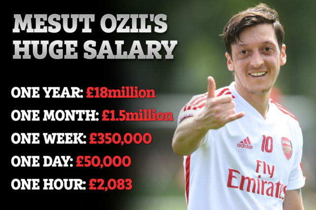 , Fenerbahce offer to pay Arsenal £52k-a-week of Ozil wages for loan transfer despite him earning SEVEN times that amount