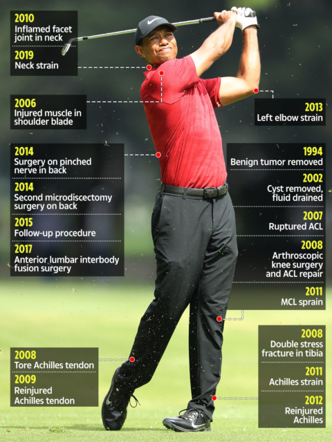 , Tiger Woods won three of his 15 Majors by ‘just keeping heartbeat going’ and will aim to do same for No 16 at US PGA