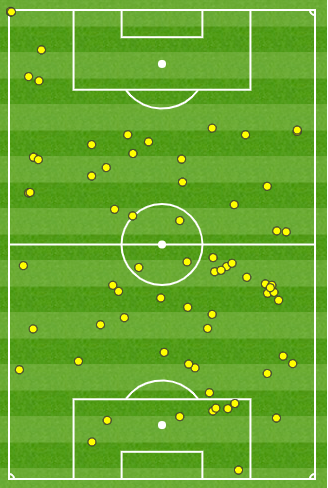 , Arsenal star Dani Ceballos’ incredible touch map against Chelsea revealed with midfielder EVERYWHERE in FA Cup final