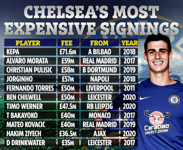 , Kepa Arrizabalaga in Chelsea U-turn as he snubs transfer exit to stay and fight for No1 jersey