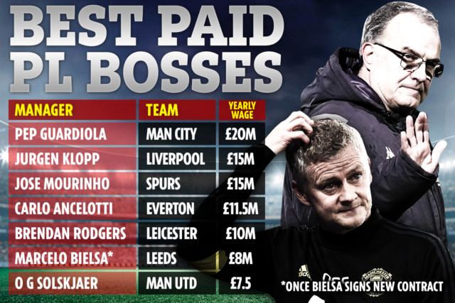 , The best-paid Premier League managers revealed with Bielsa to move above Man Utd boss Solskjaer with new £8m Leeds deal