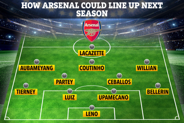 , How Arsenal could line up with Willian, Coutinho and Partey in new 4-3-3 formation as Arteta plots transfer overhaul