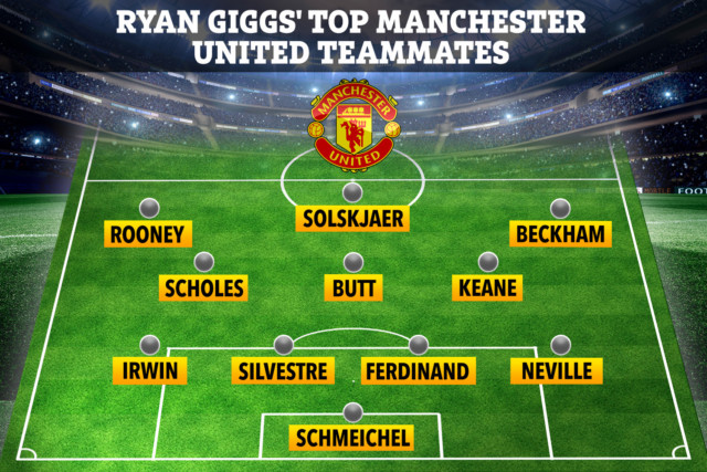, Ryan Giggs beats Cristiano Ronaldo to Man Utd team-mates XI of all time in a team including Scholes and Rooney