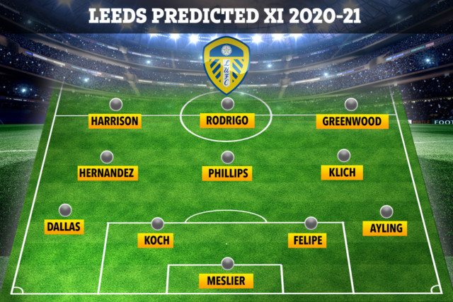 , How Leeds could line up with Rodrigo in attack, £27m Luiz Felipe in defence and starlet Greenwood signed from Arsenal