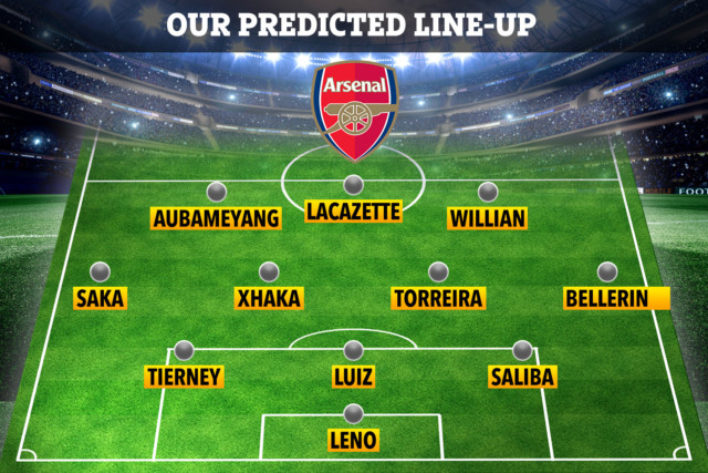 , How Arsenal could line up without quarantined stars for Community Shield vs Liverpool as Leno eyes way back in