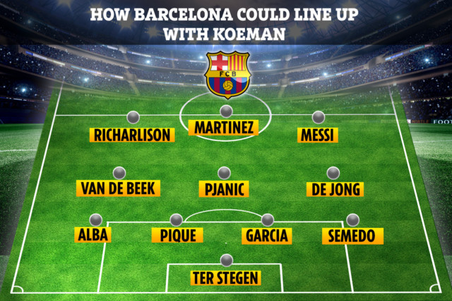 , How Barcelona could line up under Ronald Koeman with new transfers including Van de Beek, Martinez and Richarlison