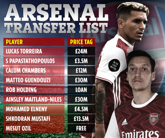 , Arsenal stars on transfer list and their price tags including Mustafi, Chambers, Elneny, Guendouzi and Holding