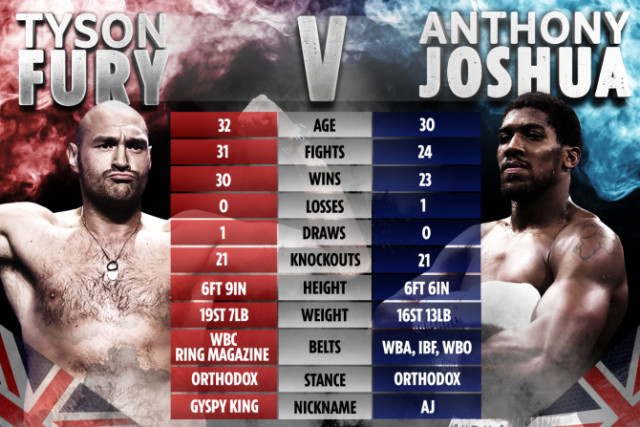 , Anthony Joshua vs Tyson Fury tale of the tape: How Brits compare ahead of blockbuster bouts as they agree two-fight deal