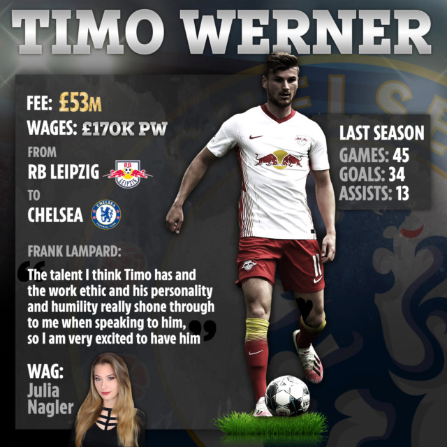 , Chelsea new boy Timo Werner reveals secret of his goalscoring success is scoffing SWEETS after being bribed by dad