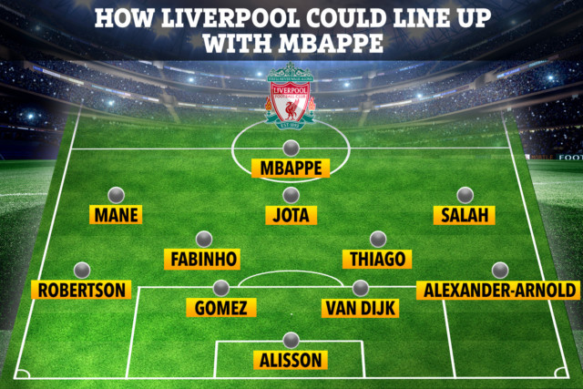 , How Liverpool could line-up with Kylian Mbappe next summer with star-studded attack alongside Mane, Salah and Jota