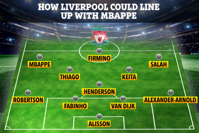 , How Liverpool could line-up with Kylian Mbappe next summer with star-studded attack alongside Mane, Salah and Jota