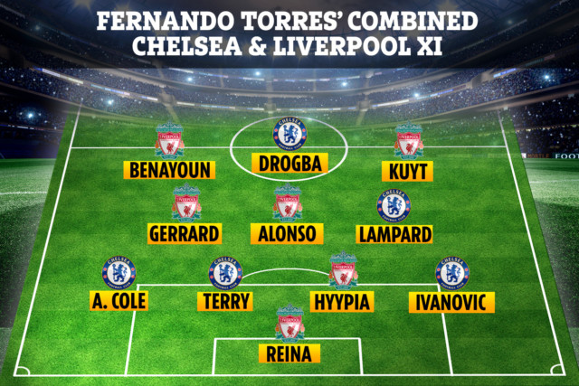 , Fernando Torres reveals his combined Chelsea-Liverpool XI but snubs Eden Hazard for Yossi Benayoun and Dirk Kuyt