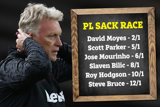 , David Moyes heavy favourite to be axed first in Premier League sack race after West Ham’s two defeats in row