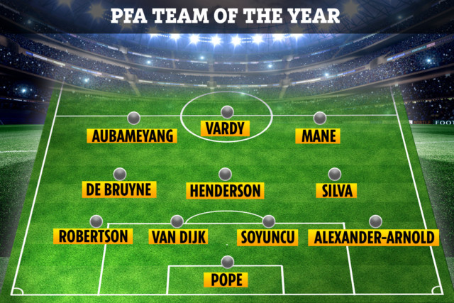 , PFA Team of the Year revealed as Liverpool dominate with five players alongside just two stars from Man City