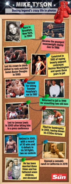 , Mike Tyson vs Shannon Briggs: How ex-world heavyweight champions compare at combined age of 102